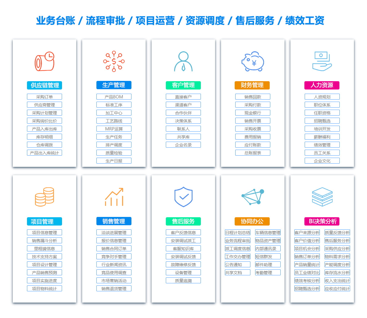 黄南BI软件